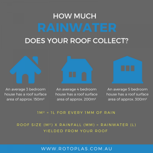 How Much Rainwater Does Your Roof Collect?